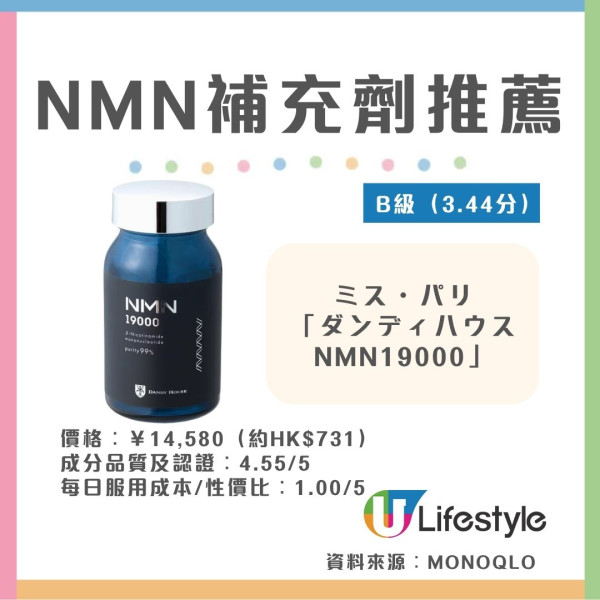 NMN補充劑推薦︱日本雜誌《MONOQLO》實測10款NMN 6款獲A級評級!