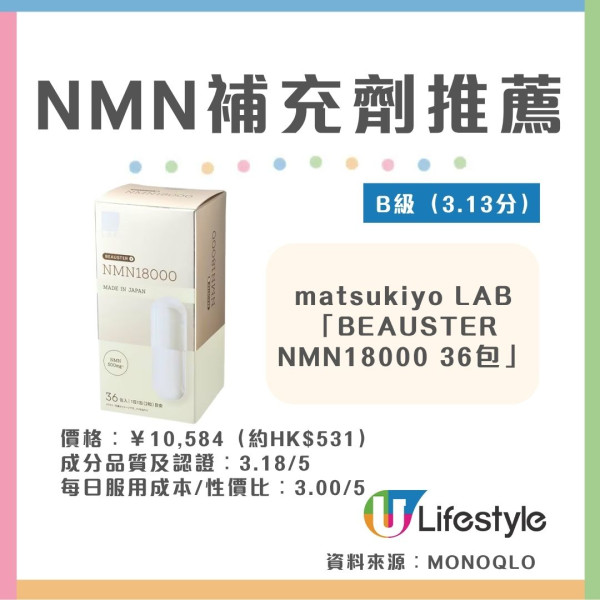 NMN補充劑推薦︱日本雜誌《MONOQLO》實測10款NMN 6款獲A級評級!