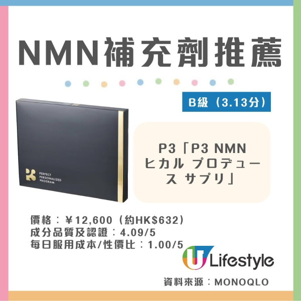 NMN補充劑推薦︱日本雜誌《MONOQLO》實測10款NMN 6款獲A級評級!