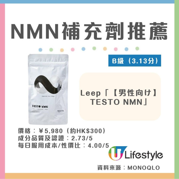 NMN補充劑推薦︱日本雜誌《MONOQLO》實測10款NMN 6款獲A級評級!