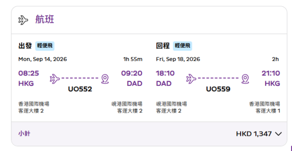 HK Express突發越南機票優惠！起飛峴港/富國島/河內 出發日期涵蓋秋冬季 