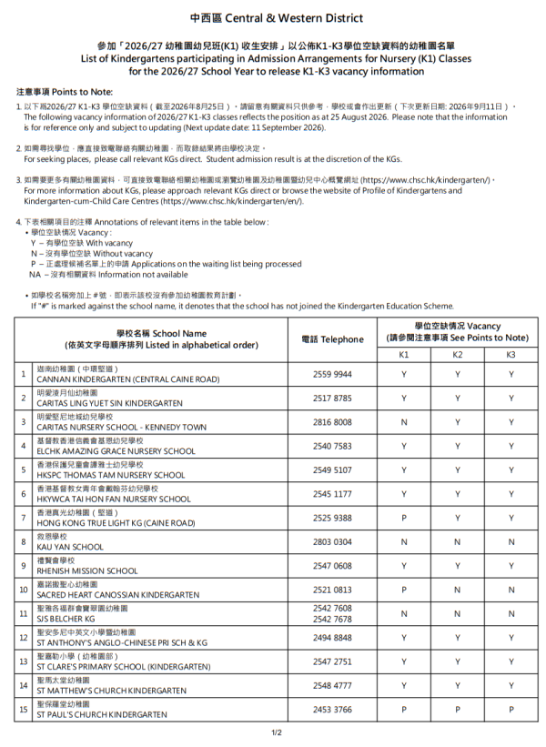 幼稚園(K1-K3)學位空缺資料,只供參考之用。(圖片來源︰教育局)