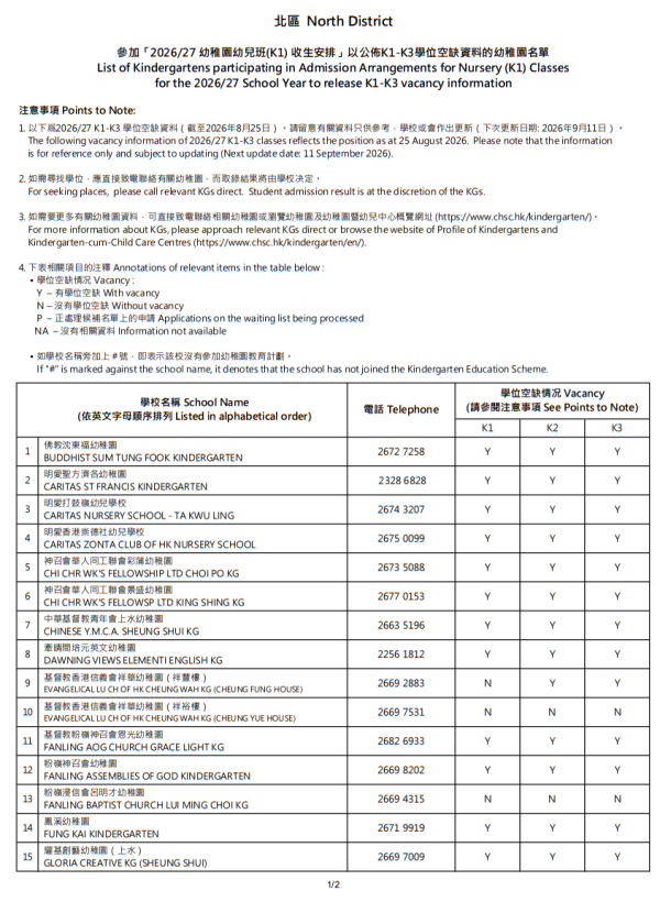 幼稚園（K1-K3）學位空缺資料，只供參考之用。（圖片來源︰教育局）