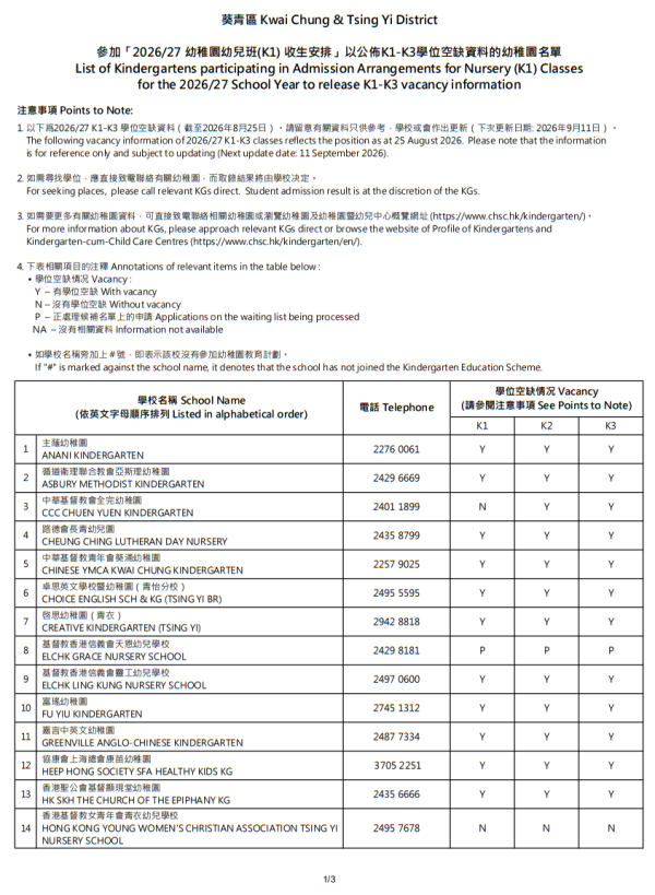 幼稚園(K1-K3)學位空缺資料,只供參考之用。(圖片來源︰教育局)