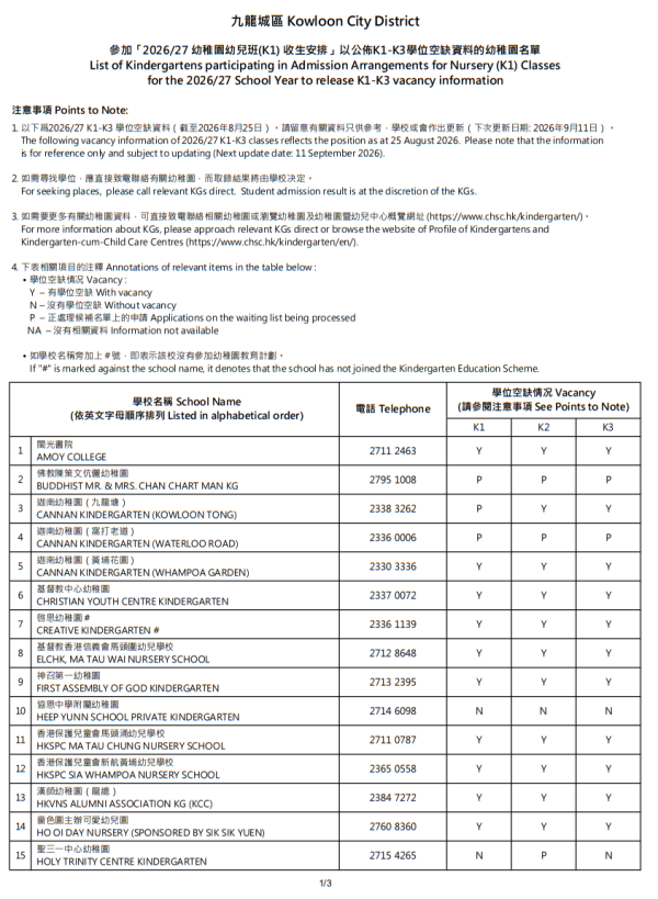 幼稚園（K1-K3）學位空缺資料，只供參考之用。（圖片來源︰教育局）