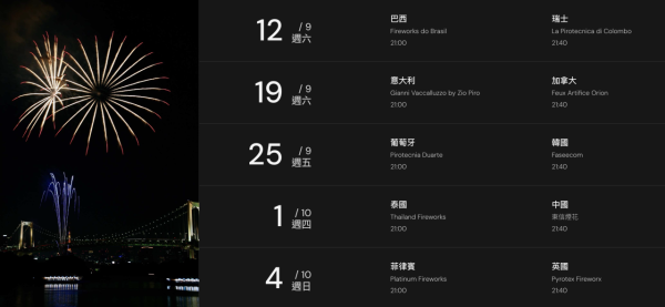 第34屆澳門國際煙花比賽匯演盛大登場！橫跨中秋國慶5夜/珠海橫琴澳門觀賞攻略 