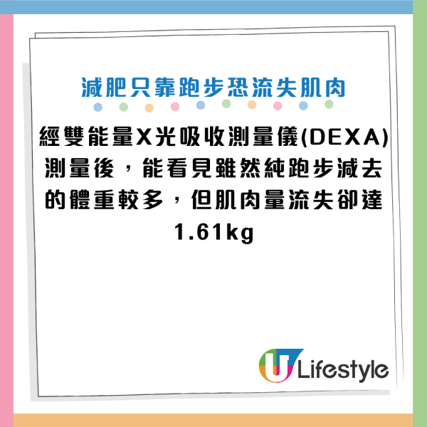 圖片資料來源：Facebook@減重醫師 蕭捷健