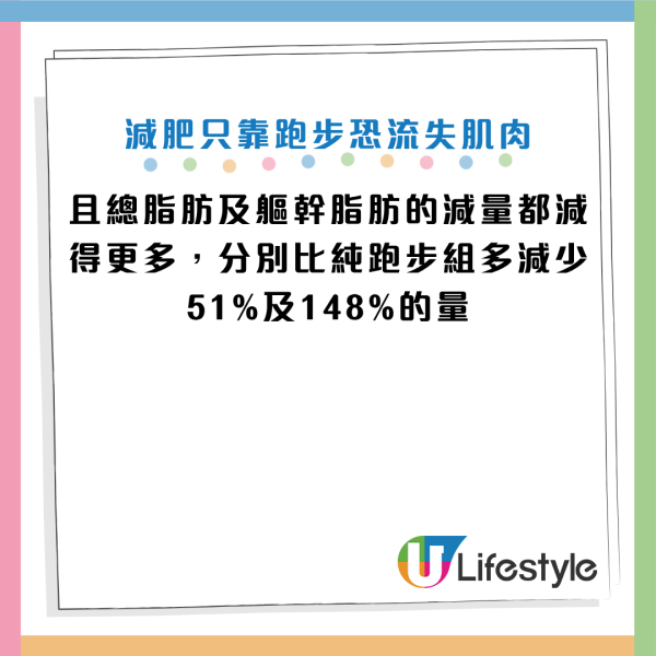 圖片資料來源：Facebook@減重醫師 蕭捷健