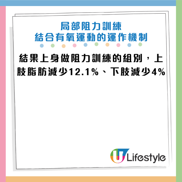 圖片資料來源：Facebook@減重醫師 蕭捷健