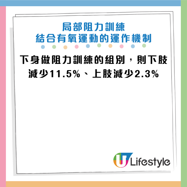 圖片資料來源：Facebook@減重醫師 蕭捷健