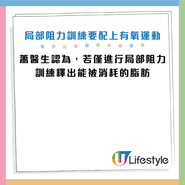 圖片資料來源：Facebook@減重醫師 蕭捷健
