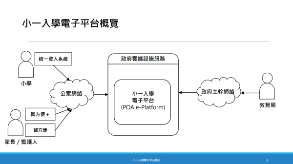 小学入学申请程序全面电子化(图片来源:教育局)