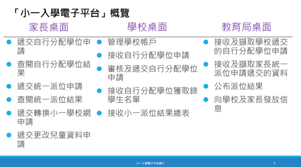 小学入学申请程序全面电子化(图片来源:教育局)