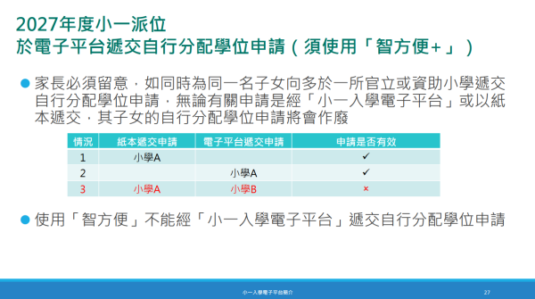 在“自行分配学位”阶段,家长选校可不受校网及地区限制,自由向全港任何一间官立或资助小学递交申请。(图片来源:教育局)