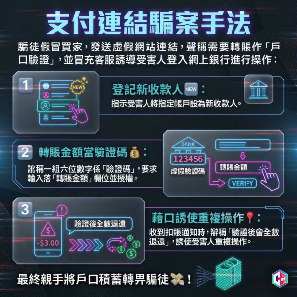 網購詐騙目標轉向賣家！騙徒將轉帳金額偽裝「XXX」 男子放售Router慘被呃走200萬