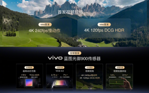 手機變身專業相機！vivo X500 Pro Max 官圖曝光：支援增距鏡配手柄　定檔 9 月 21 日發表