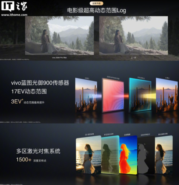 手機變身專業相機！vivo X500 Pro Max 官圖曝光：支援增距鏡配手柄　定檔 9 月 21 日發表