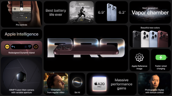 iPhone 18 Pro／Pro Max 正式發布  A20 Pro 2nm、可變光圈、45 小時影片播放