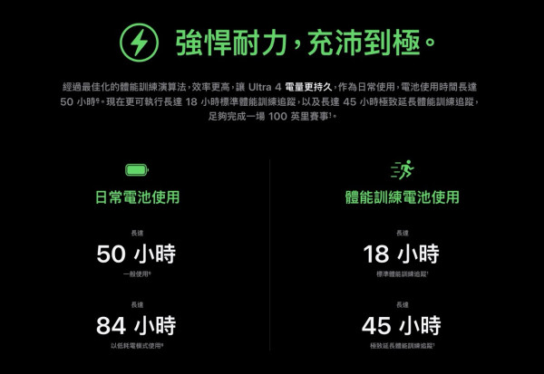 Apple Watch Ultra 4 發布｜HK$6,499 起 45 小時 GPS 運動續航＋HRV 快 24 倍 100 英里賽都夠電