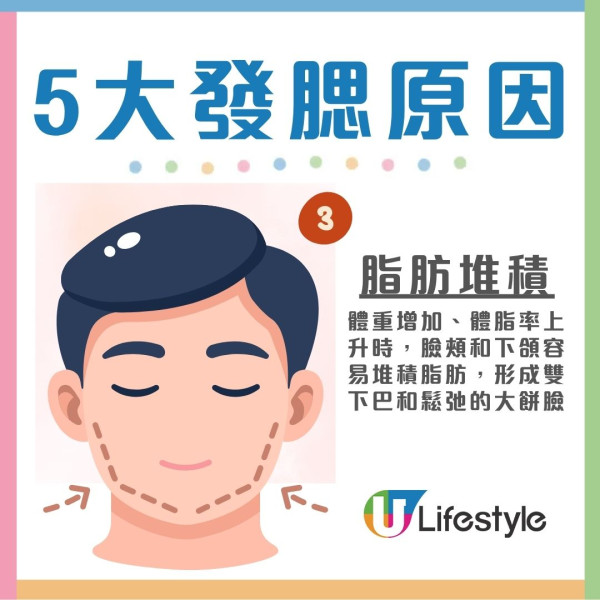 發腮解決︱年紀大臉變寬變方?日本專家教1招逆轉國字臉 附5大發腮原因解決方法