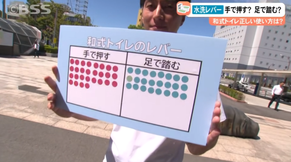 踎廁沖水掣應該「用手按」定「用腳踩」？ 日本大廠揭曉正確答案！原來99%人都做錯？