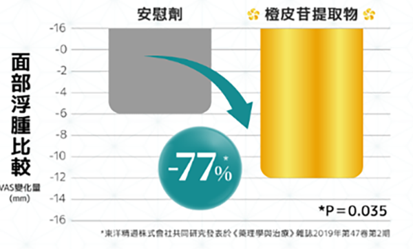 日本漢方調理 + 先端醫藥科學機能成分」Return袪濕S幫你袪濕