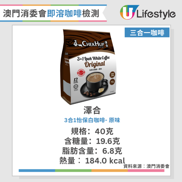 消委會即溶咖啡｜消委會檢測15款即溶咖啡 揭2合一比3合一脂肪比例更高 1款含反式脂肪