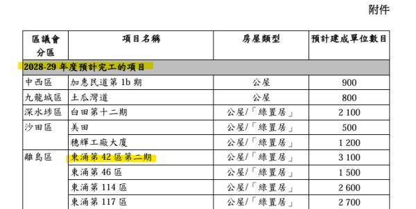 东涌$54亿公屋工程受阻 3座结构强度不达标 涉事承建商承接多项工务工程
