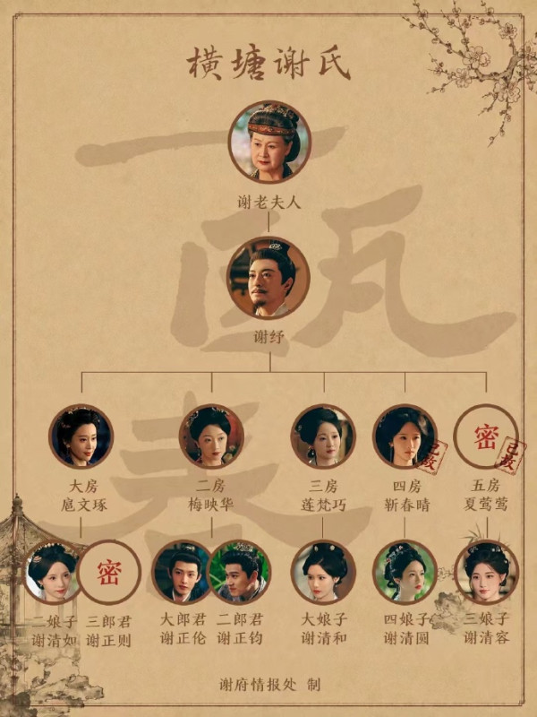 一甌春線上看｜追劇日曆+集數更新時間！許凱周也首度搭檔劇情3大看點