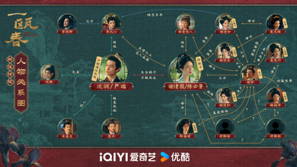 一甌春線上看｜追劇日曆+集數更新時間！許凱周也首度搭檔劇情3大看點