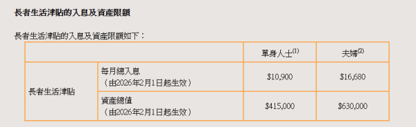 長生津｜為$4345長生津過戶資產？專家揭晚年「財散人空」危機 教3招合規「減磅」方法
