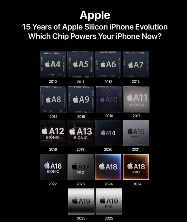換iPhone 18 Pro感覺唔到變快？揭開Apple機「效能過剩」真相 一文睇清A20晶片4大升級重點