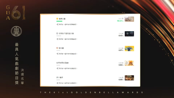 金鐘獎2026｜金鐘第61屆完整入圍名單！頒獎典禮直播線上看一文睇清