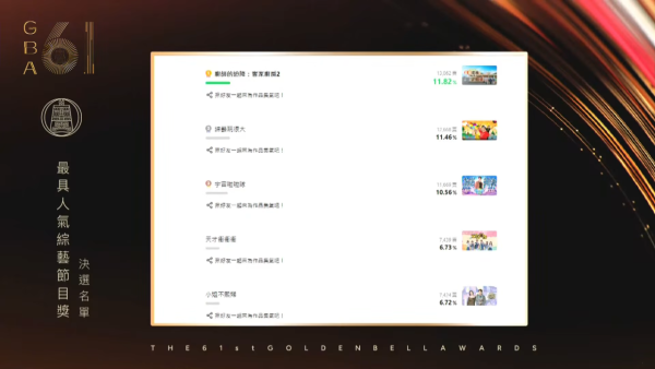 金鐘獎2026｜金鐘第61屆完整入圍名單！頒獎典禮直播線上看一文睇清