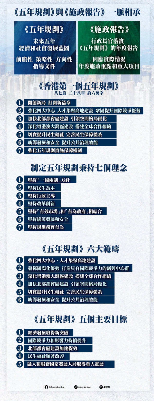 【施政報告2026懶人包】李家超9.16發表施政報告及首份五年規劃 育兒加碼資助/重推公屋租置？
