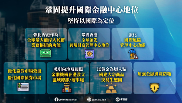 【五年规划2026懒人包】李家超发表首份《五年规划》非本地生目标达10万/北都熟地狂增7.5倍!