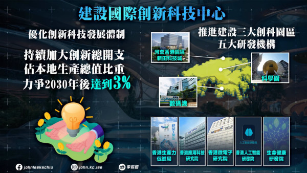 【五年规划2026懒人包】李家超发表首份《五年规划》非本地生目标达10万/北都熟地狂增7.5倍!