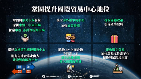 【五年规划2026懒人包】李家超发表首份《五年规划》非本地生目标达10万/北都熟地狂增7.5倍!