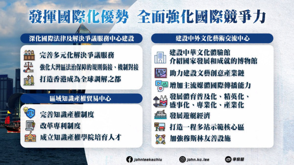 【五年规划2026懒人包】李家超发表首份《五年规划》非本地生目标达10万/北都熟地狂增7.5倍!