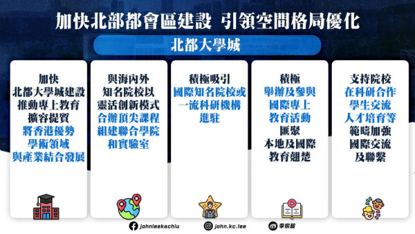 【五年规划2026懒人包】李家超发表首份《五年规划》非本地生目标达10万/北都熟地狂增7.5倍!