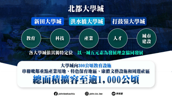 【五年规划2026懒人包】李家超发表首份《五年规划》非本地生目标达10万/北都熟地狂增7.5倍!