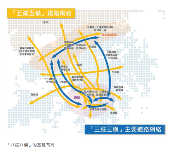 【五年规划2026懒人包】李家超发表首份《五年规划》非本地生目标达10万/北都熟地狂增7.5倍!
