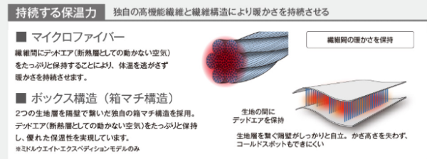汗水瞬間蒸發!日本mont-bell速乾排汗衣 告別痴笠笠達極致透氣感