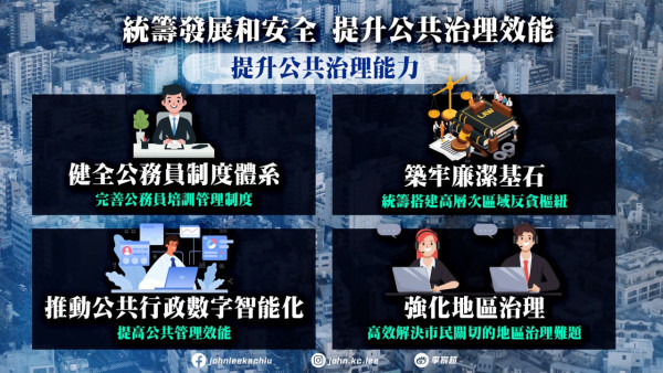 【五年規劃2026懶人包】李家超發表首份《五年規劃》告別劣質劏房/AI預警水浸/北都建3大大學城