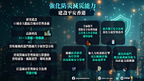 【五年規劃2026懶人包】李家超發表首份《五年規劃》告別劣質劏房/AI預警水浸/北都建3大大學城
