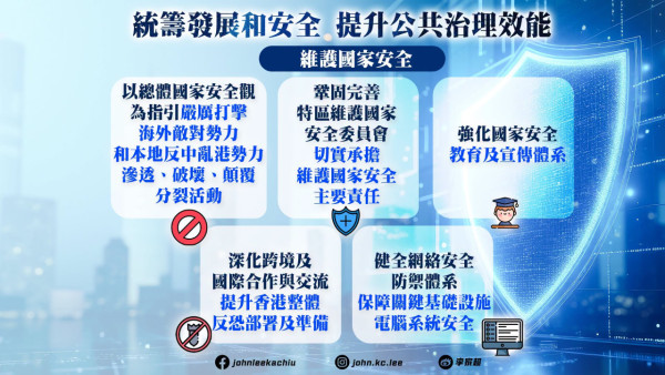 【五年規劃2026懶人包】李家超發表首份《五年規劃》告別劣質劏房/AI預警水浸/北都建3大大學城