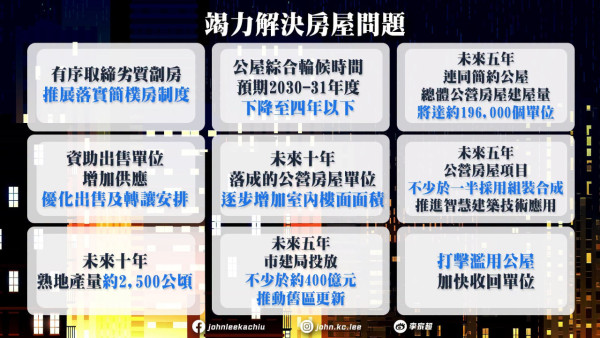 【五年規劃2026懶人包】李家超發表首份《五年規劃》告別劣質劏房/AI預警水浸/北都建3大大學城