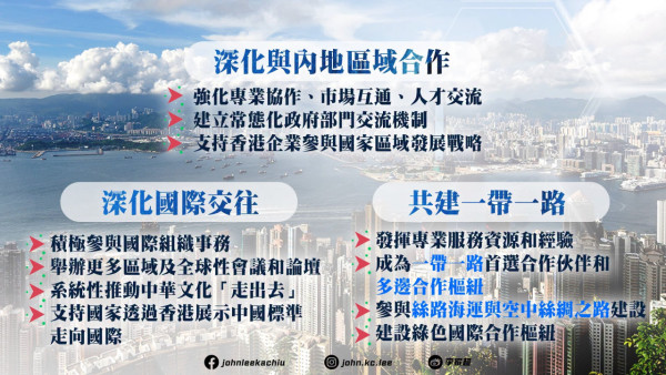 【五年規劃2026懶人包】李家超發表首份《五年規劃》告別劣質劏房/AI預警水浸/北都建3大大學城
