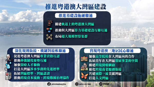 【五年規劃2026懶人包】李家超發表首份《五年規劃》告別劣質劏房/AI預警水浸/北都建3大大學城