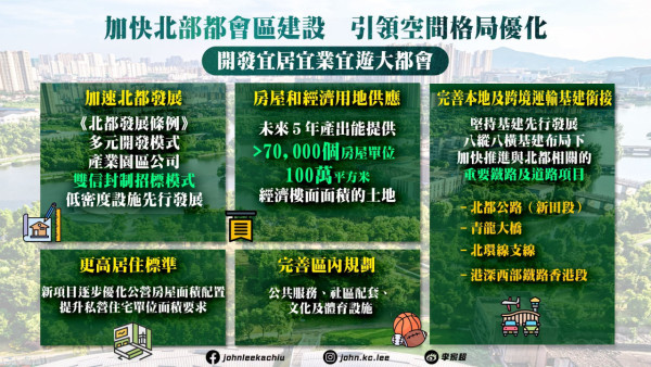 【五年規劃2026懶人包】李家超發表首份《五年規劃》告別劣質劏房/AI預警水浸/北都建3大大學城